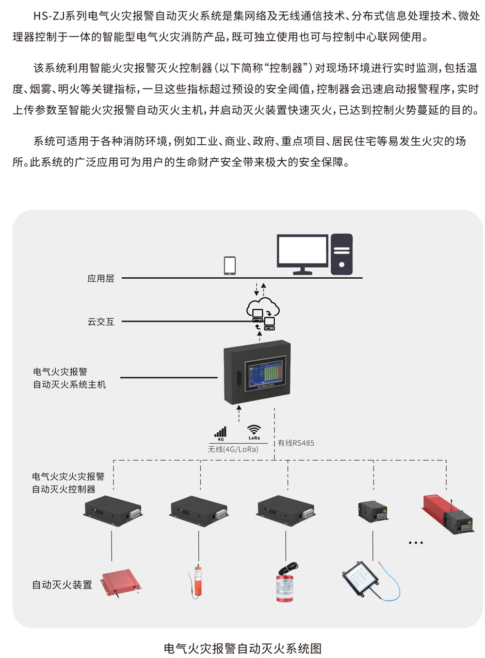 電氣火災報警自動滅火系統(tǒng)-1.jpg